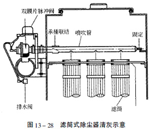 濾筒式除塵器 濾筒式除塵器
