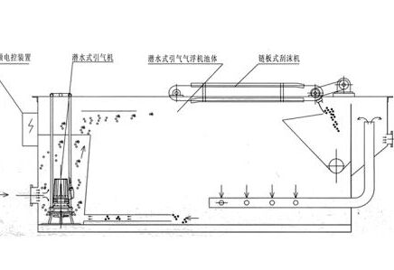 氣浮機(jī)溶氣的原理是什么?有什么主要的特點(diǎn)呢?  氣浮機(jī)溶氣的原理是什么?有什么主要的特點(diǎn)呢?