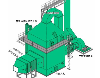 油煙凈化環(huán)保設備柯藍斯教你如何挑選油煙凈化設備 油煙凈化環(huán)保設備柯藍斯教你如何挑選油煙凈化設備