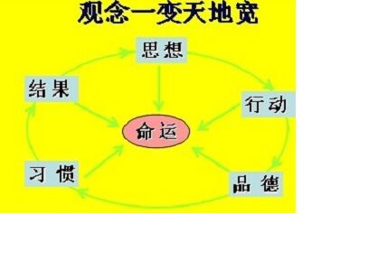 技術(shù)差距不是問題 觀念才是大問題 技術(shù)差距不是問題 觀念才是大問題